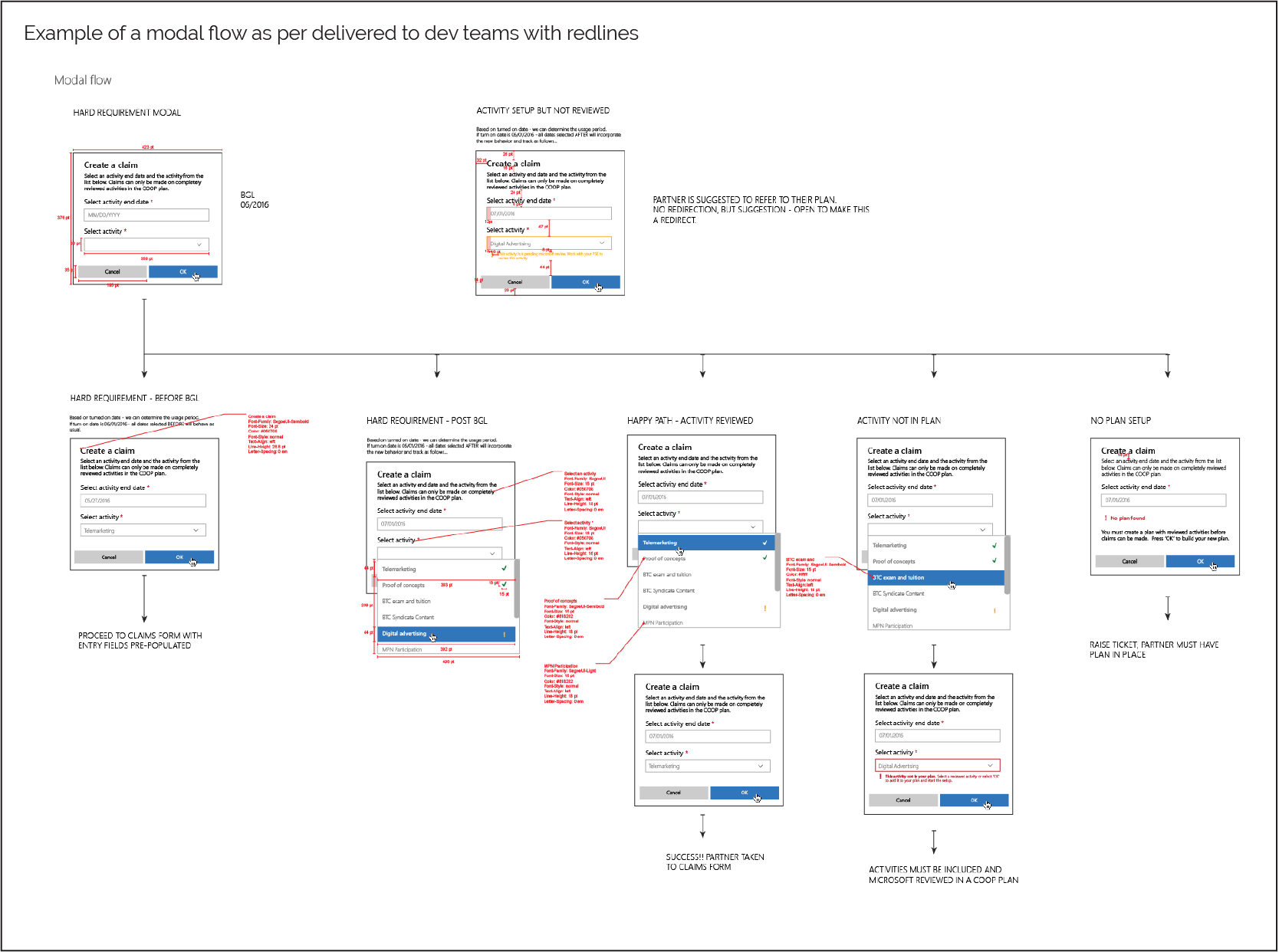 Visual explorations of new modal experience.